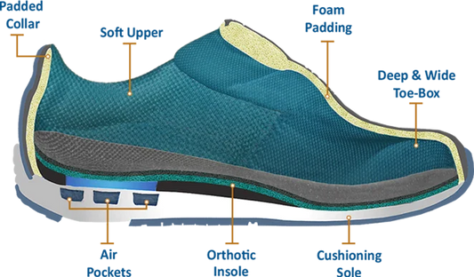 Orthopedic Shoes for Neuropathy: The Importance and Benefits